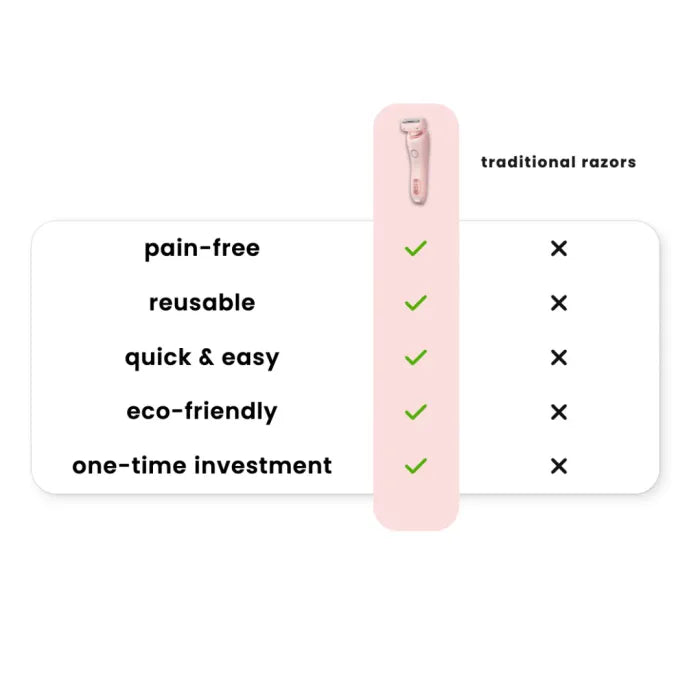 Go Lady Shaver – Portable, Waterproof, Effortless Shaving